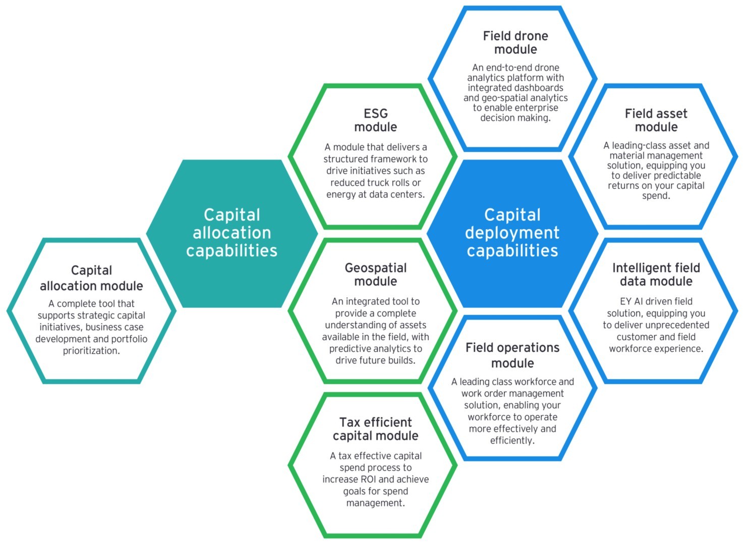 Coins honeycomb solution graphic