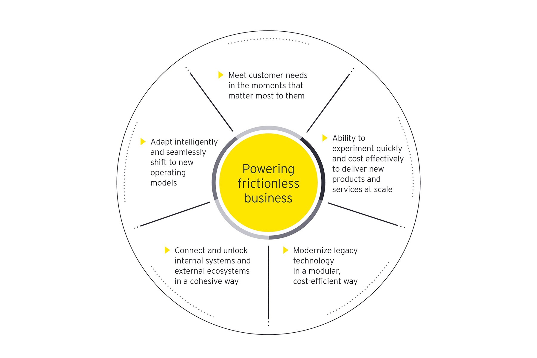Powering frictionless business Powering frictionless business