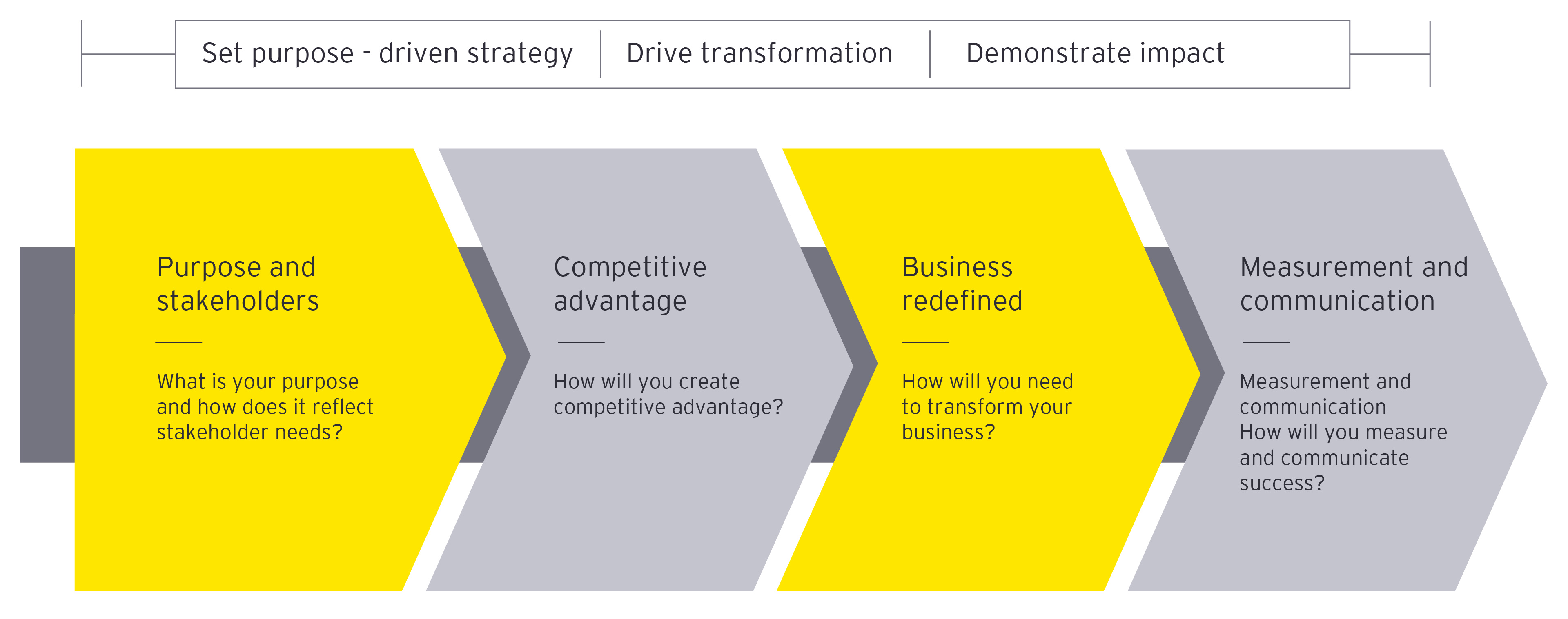 LTV-hexagon-graphic Purpose transformation impact graphic landscape
